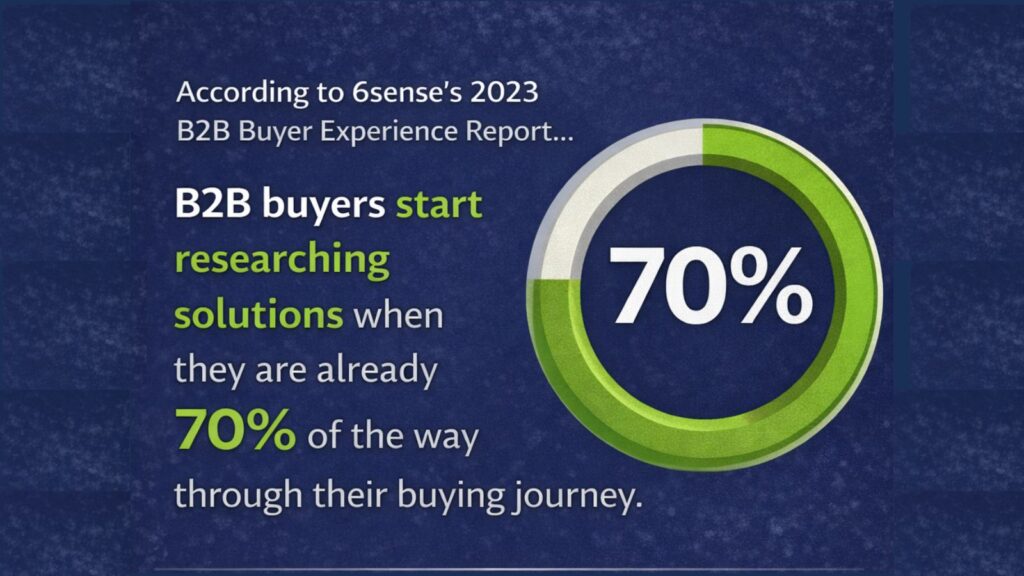 An essential statistic from the 6sense's 2023 B2B buyer Experience report 