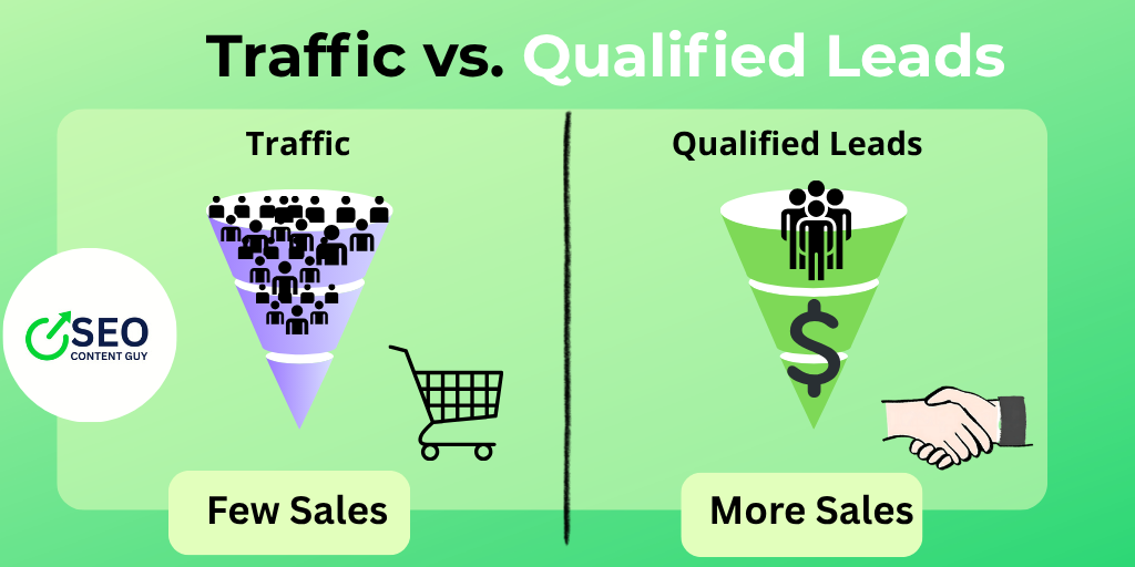 Infographic showing why B2B websites struggle to attract qualified leads