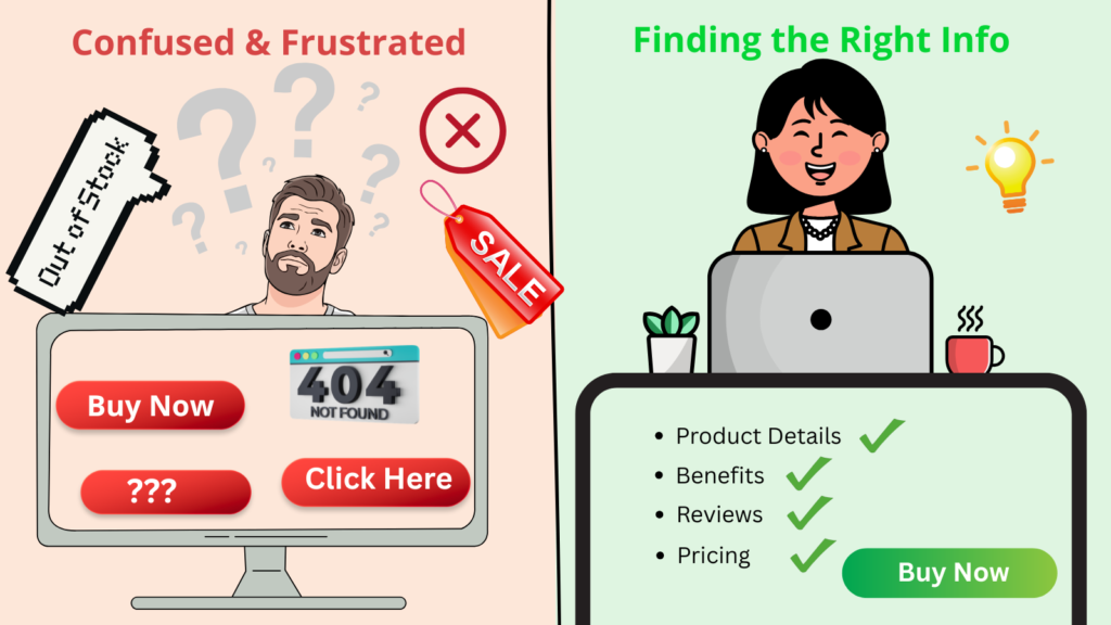 Illustration showing a B2B website that does not match buyer needs, causing low-quality leads