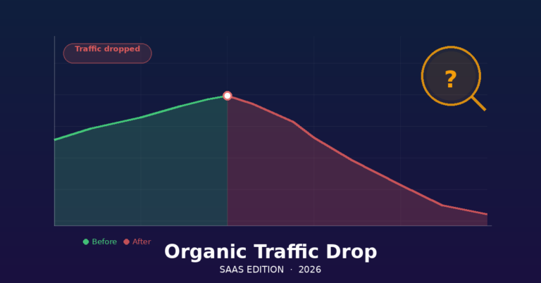 A line chart showing an organic traffic drop for a SaaS company, with a diagnostic magnifying glass.