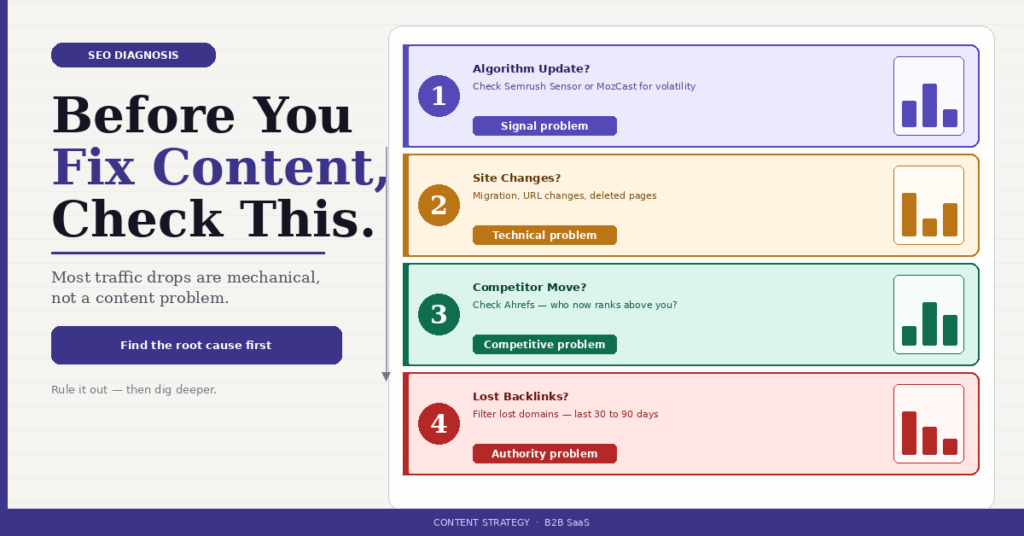 `Light graphic with 4 color-coded SEO checks: algorithm, site changes, competitors, backlinks.`