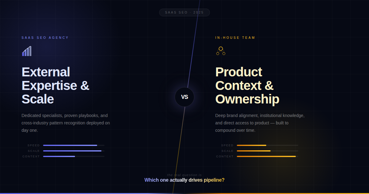 SaaS SEO Agency vs In-House: a side-by-side comparison showing pipeline impact