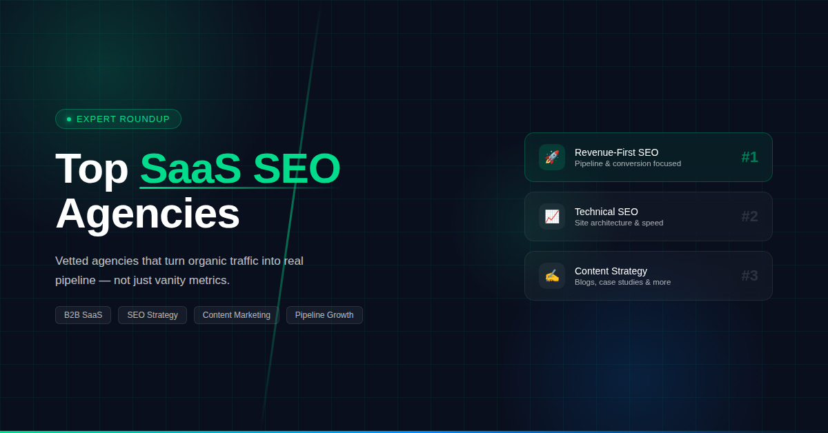Featured image showing a ranked list of top SaaS SEO agencies for B2B growth