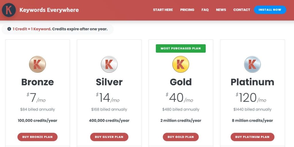 Image showing the pricing of Keywords Everywhere as as a keywrord research tools for SaaS