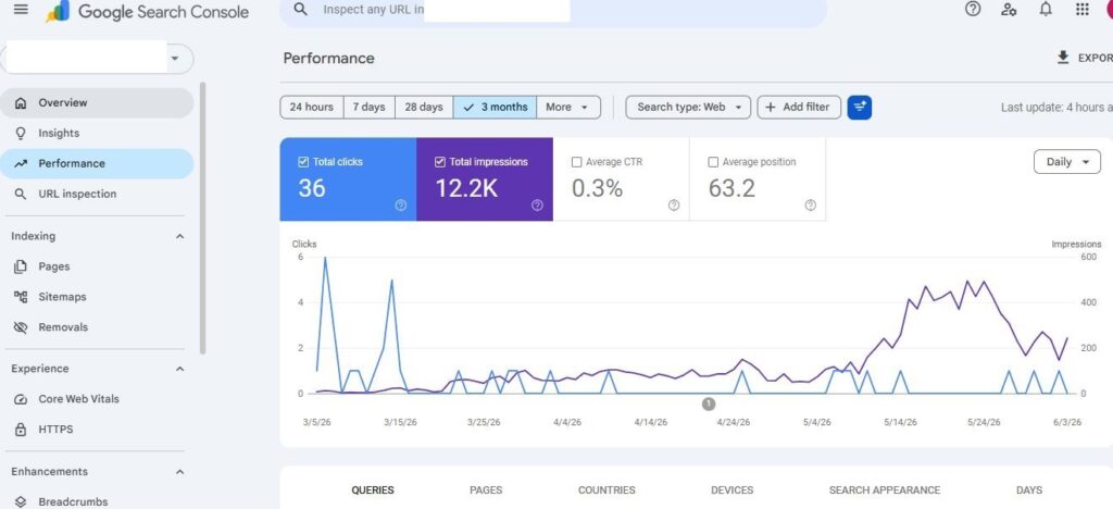Image showing Google Search Console as a free keywrord research tools for SaaS