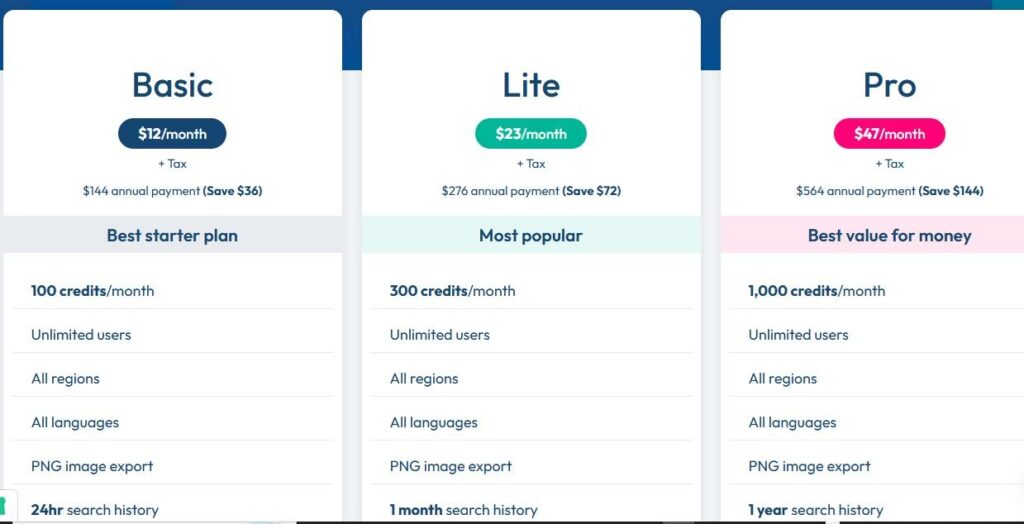Image showing the pricing of AlsoAked as as a keywrord research tools for SaaS